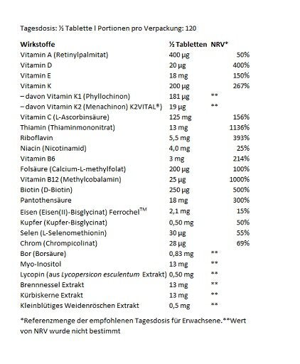 BioTech Multivitamin For Men – Wirkstofftabelle pro halber Tablette