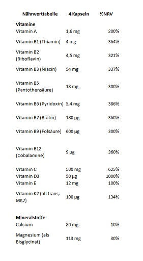 GN Vitamins Sport Complex – Nährwerttabelle Teil 1